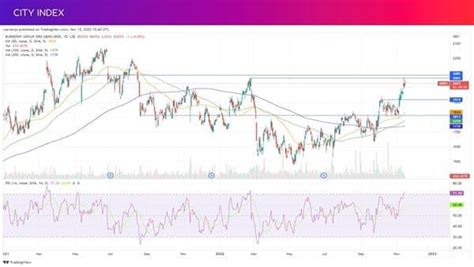 burberry earnings|burberry stock buy or sell.